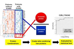Breakthrough Test Enables Doctors to Anticipate Potentially Harmful Side Effects of Cancer Therapy