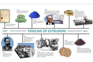 Advancements in Wheat Extrusion Technology: Enhancing Nutrient Retention Through Optimized Processing Parameters