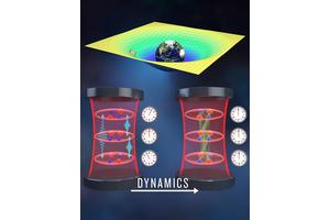 Hidden Clocks: Exploring Einstein’s Relativity in an Atomic Playground