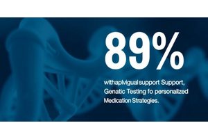 Survey Reveals Nearly 90% of Individuals Support Genetic Testing for Personalized Medication Strategies