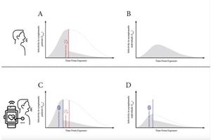 New Research Suggests Smartwatches May Play a Key Role in Preventing Future Pandemics