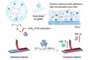 Boosting Adhesive Strength: Polyvinyl Alcohol Enhanced with Sub-Nanoscale Polyoxotungstate Clusters for Extreme Conditions