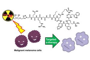 Targeted Alpha Therapy: A Breakthrough Advancement in the Treatment of Refractory Skin Cancer
