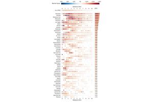 Research Reveals Urban Highways Hinder Social Connections