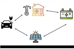 Rooftop Solar Panels, Electric Vehicle Chargers, and Smart Thermostats: Key Innovations Enhancing Power Grid Resilience