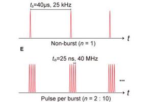 Femtosecond Laser Pulses: A New Frontier in Cross-Scale Micro and Nanofabrication