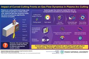 Unlocking Plasma Arc Cutting: PNU and KIMM Scientists Unravel the Mysteries of Gas Flow Dynamics