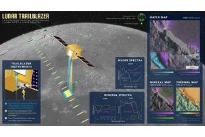 Lunar Trailblazer Launches Mission to Chart Moon’s Water Resources