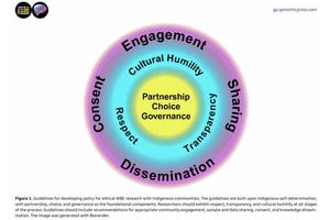 New Study Advocates for Ethical Guidelines to Safeguard Indigenous Genetic Privacy in Wastewater Monitoring