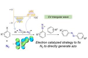 Electrons Take a Round-Trip: New Catalytic Method Directly Converts N2 into Azo Compounds