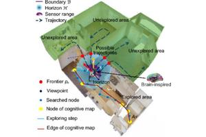 Revolutionizing Autonomous Navigation: The BIG Framework for Enhanced Exploration