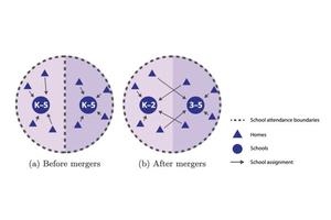 Combating Segregation Through School Mergers: A Science-Based Approach
