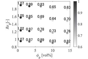 Exploring Erythritol Slurry: A Promising Approach to Waste Heat Recovery