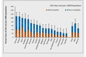 Research Measures Impact of COVID-19 Pandemic on Disability-Free Life Years Lost