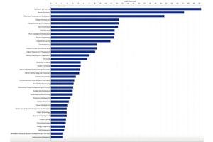 Platelet-Rich Plasma Therapy Shows Potential to Enhance Ovarian Function in Women with Diminished Ovarian Reserve