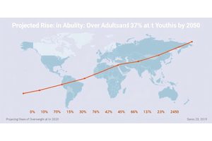 Projected Rise in Overweight and Obesity: Over 50% of Adults and 33% of Youth at Risk by 2050