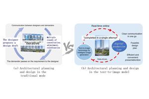 Revolutionizing Urban and Rural Planning: The Impact of Text-to-Image Technology