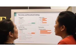 Disparities in Heart and Stroke Risks Identified Among Asian American, Native Hawaiian, and Pacific Islander Adults