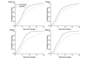 ACS-Led Study Reveals Wildfires Impact Cancer Care: Key Challenges Uncovered
