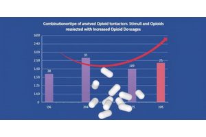 Combination of Stimulants and Opioids Associated with Increased Opioid Dosage