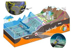 €30 Million Investment in Innovative Ocean and Coastal Monitoring via Telecommunications Cables