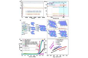 Researchers Uncover New Insights into the Formation Mechanisms of Hydroxides