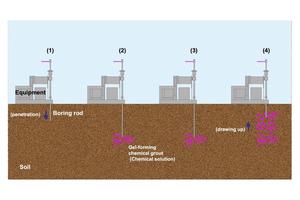 Transforming Waste into Innovation: Groundbreaking Green Grout for Eco-Friendly Construction