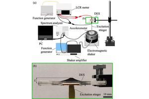 Revolutionary Sensors and Soft Actuators Enable Real-Time Monitoring of Complex Systems