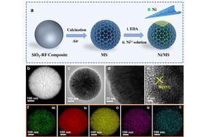 Breakthrough Technique Enhances Catalyst Efficiency in Hydrogenation Reactions