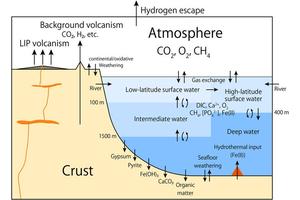 Unveiling the Role of Volcanoes in Earth’s Oxygen Production