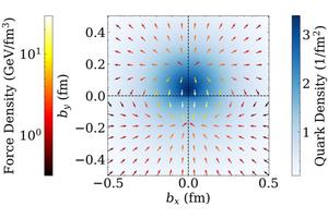 Unveiling the Secrets of the Proton’s Inner Structure