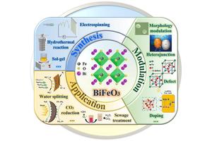 Unlocking the Potential of BiFeO3 in Piezocatalysis: Innovations in Materials Engineering and Their Broad Applications