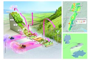 Widespread Pesticide Contamination Discovered Across Landscape of Upper Rhine Region, Extending from Agricultural Lowlands to Isolated Areas