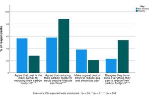 UK’s Affluent Citizens Harness Climate-Positive Opportunities
