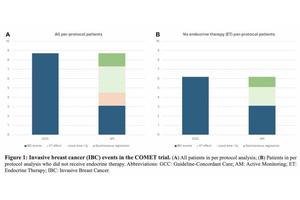 Reevaluating Breast Cancer Screening: Fresh Perspectives on Overdiagnosis