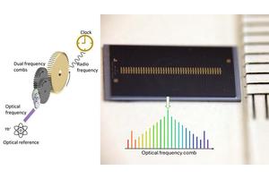 Microcomb Chips Set to Revolutionize GPS Accuracy by Over a Thousandfold