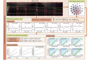 Revolutionary Network Dynamics Offer Innovative Method for Evaluating Aeroengine Performance