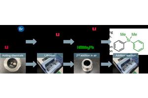 Mechanochemistry Delivers: An Easy Approach to Synthesizing Organolithium Compounds