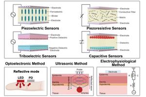 Revolutionary AI-Powered Wearable Blood Pressure Sensor Enables Continuous Health Monitoring