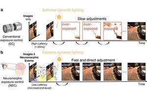 HKU Researchers Introduce Innovative Neuromorphic Exposure Control System Enhancing Machine Vision in Challenging Lighting Conditions
