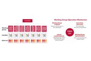 Fostering an Open-Source Community for Virtual Teaching and Research: Insights and Experiences