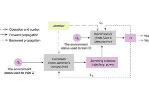 Advancements in Covert Communication: A Breakthrough in Wireless Security