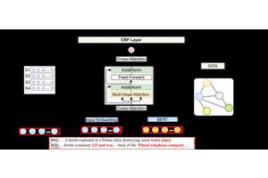 Enhancing Document-Level Event Role Filler Extraction with Multi-Granularity Contextual Encoding and Element Relational Graphs