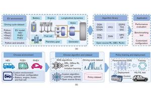 Introducing LearningEMS: A Revolutionary Framework for Optimizing Electric Vehicle Energy Management