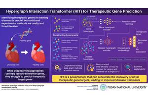 Researchers at Pusan National University Unveil Cutting-Edge AI Model to Accelerate Therapeutic Gene Target Discovery