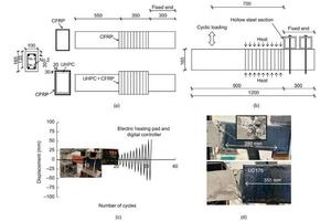 Exploring CFRP and UHPC: Innovative Approaches to Enhance Reinforced Concrete Beams Against Thermocyclic Damage
