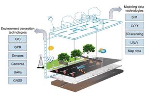 Revolutionizing Road Engineering: The Impact of Digital Twin Technology on Lifecycle Applications