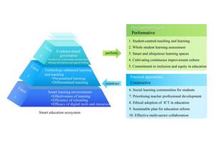 Revolutionizing Education for a Sustainable Future: Advancing Learner-Centered Approaches in the Digital Age