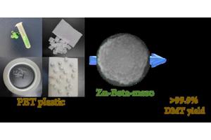Advancements in Catalytic Conversion: Transforming Polyethylene Terephthalate to Dimethyl Terephthalate Using Zinc Oxide-Enhanced Mesoporous Beta Zeolite