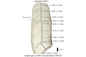 Moroccan Stalagmites Reveal Significant Transformations in the Sahara Desert 8,000 Years Ago